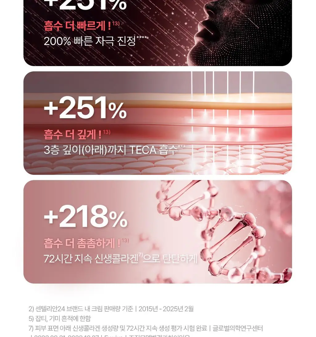 [진정/흔적] 센텔리안24 마데카 크림 타임 리버스 50ml 상세페이지 29